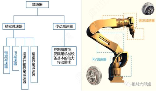 機器人行業上游與中游龍頭公司全梳理 聚焦十字萬向節頭核心部件