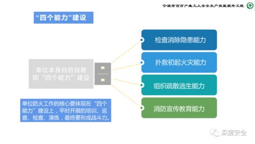 危險化學(xué)品企業(yè)安全管理人員業(yè)務(wù)能力培訓(xùn)體系