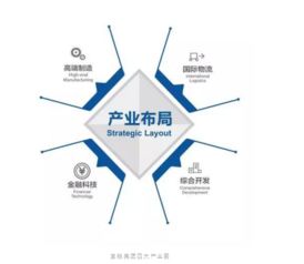 寶能城發(fā)集團(tuán)榮獲多項(xiàng)行業(yè)大獎(jiǎng)，卓越管理成就產(chǎn)業(yè)園區(qū)運(yùn)營(yíng)典范