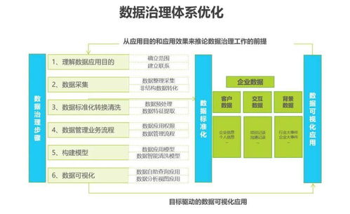 新形勢(shì)下，傳統(tǒng)企業(yè)數(shù)字化轉(zhuǎn)型之路 企業(yè)管理咨詢的視角與實(shí)踐
